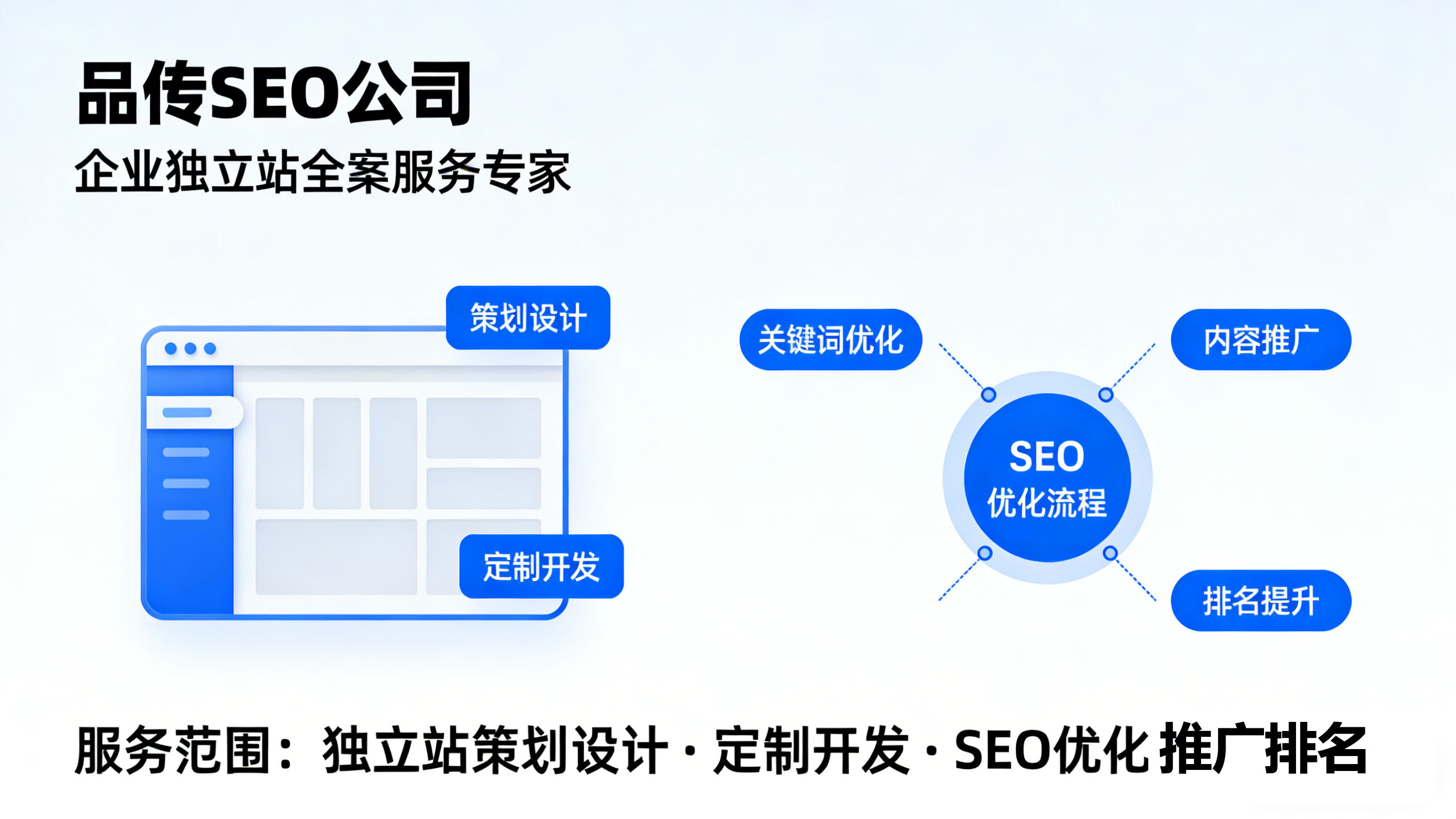 当竞争对手还在依赖线下沙龙时，品传已帮科技企业抢占90%自然流量_环球金融中心官方网站_环球金融中心官方网站